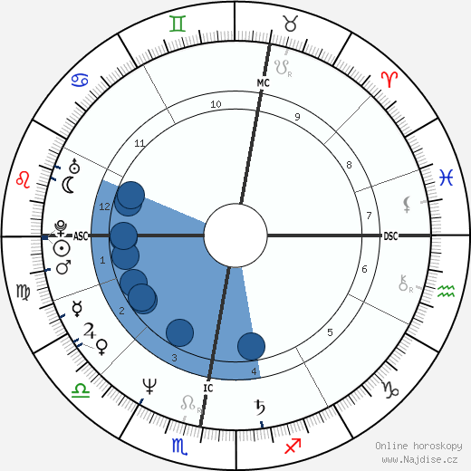 Stephen Fry wikipedie, horoscope, astrology, instagram