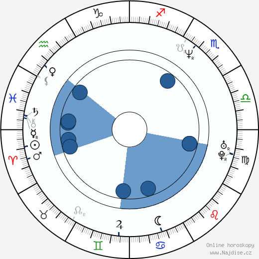 Stephen Gevedon wikipedie, horoscope, astrology, instagram