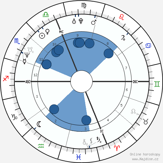 Stephen Gruning wikipedie, horoscope, astrology, instagram