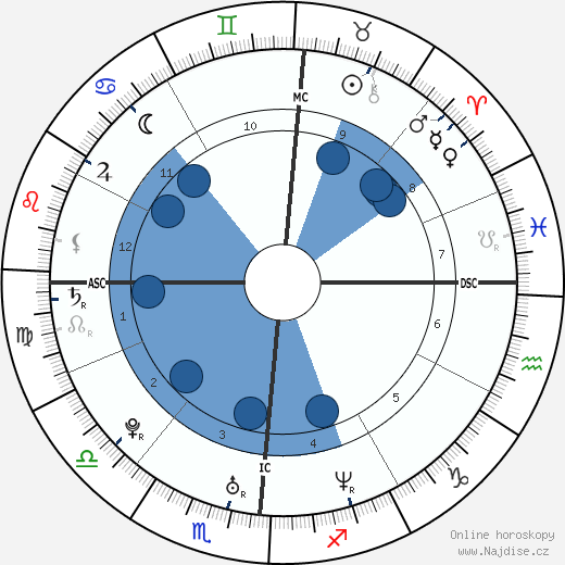 Stephen Guarente wikipedie, horoscope, astrology, instagram