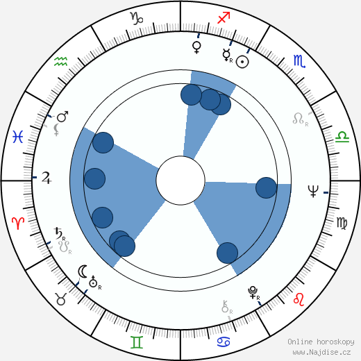 Stephen H. Burum wikipedie, horoscope, astrology, instagram