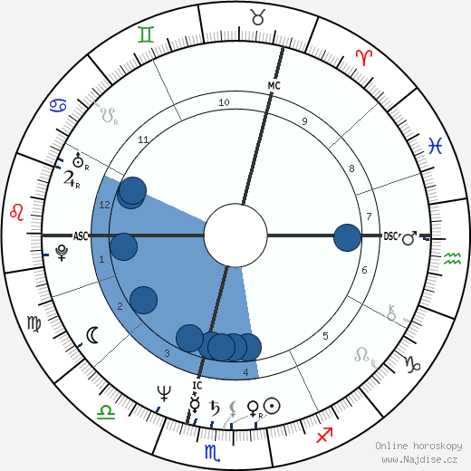 Stephen Hill wikipedie, horoscope, astrology, instagram