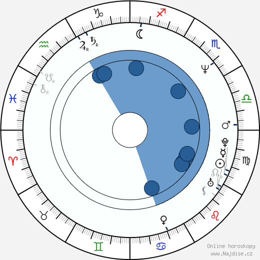 Stephen Hillenburg wikipedie, horoscope, astrology, instagram
