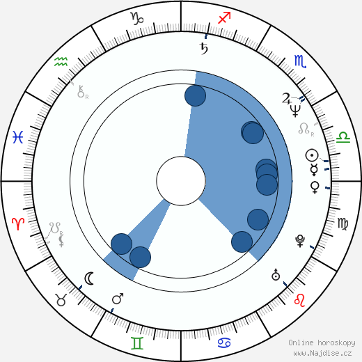 Stephen Hopkins wikipedie, horoscope, astrology, instagram