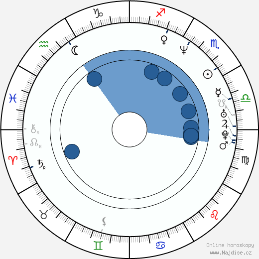 Stephen Hunter wikipedie, horoscope, astrology, instagram