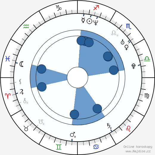 Stephen Huss wikipedie, horoscope, astrology, instagram