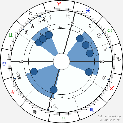 Stephen J. Cannell wikipedie, horoscope, astrology, instagram