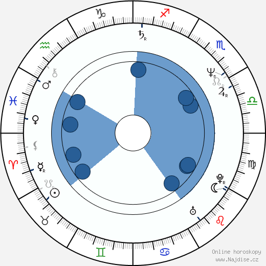 Stephen J. Eads wikipedie, horoscope, astrology, instagram