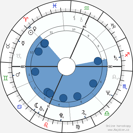 Stephen James Bruder wikipedie, horoscope, astrology, instagram