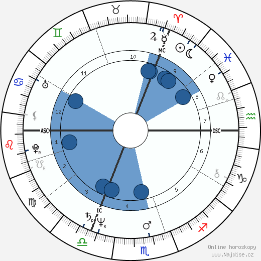 Stephen James Dorrell wikipedie, horoscope, astrology, instagram