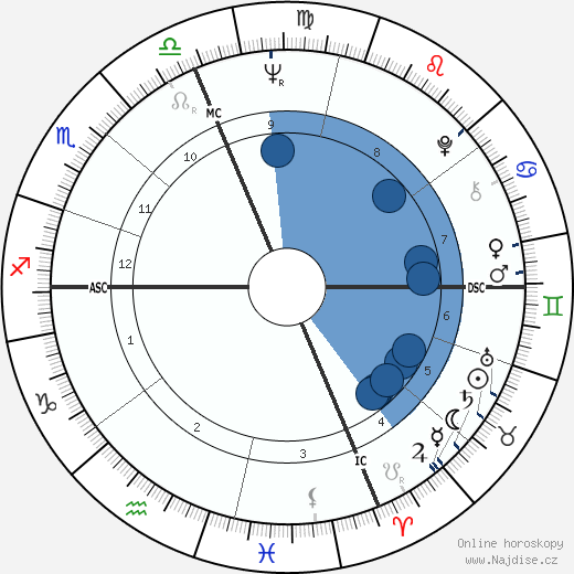 Stephen James Kaltenbach wikipedie, horoscope, astrology, instagram