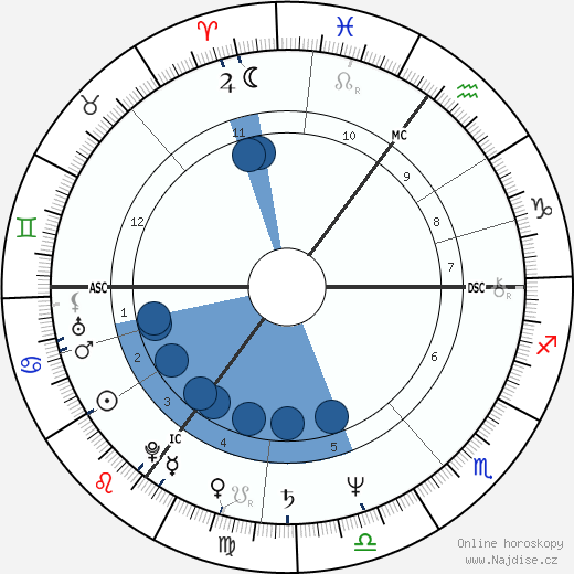 Stephen Jefferies wikipedie, horoscope, astrology, instagram