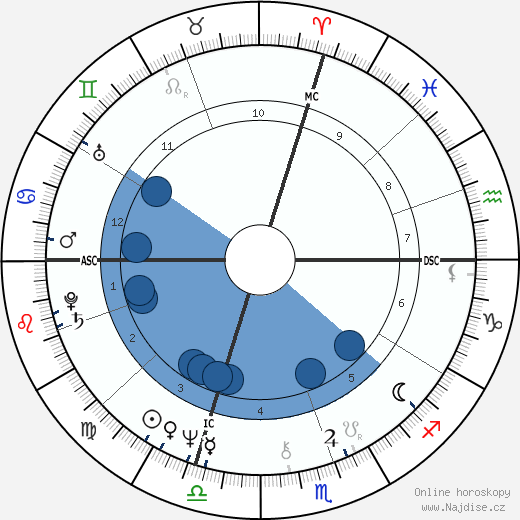 Stephen King wikipedie, horoscope, astrology, instagram