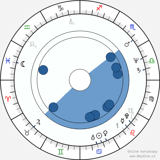 Stephen Lang wikipedie, horoscope, astrology, instagram