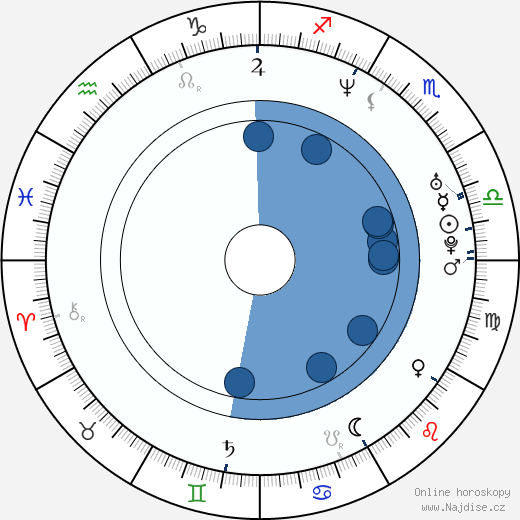 Stephen Lord wikipedie, horoscope, astrology, instagram
