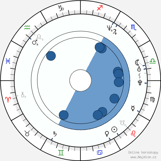 Stephen Lynch wikipedie, horoscope, astrology, instagram
