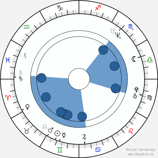 Stephen Malkmus wikipedie, horoscope, astrology, instagram