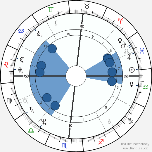 Stephen Nichols wikipedie, horoscope, astrology, instagram