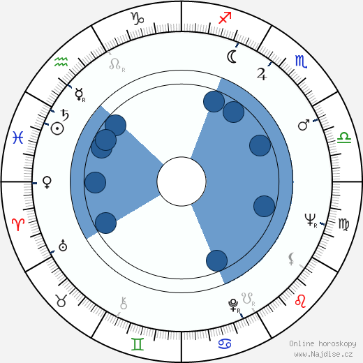 Stephen Pearlman wikipedie, horoscope, astrology, instagram