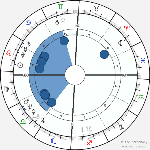 Stephen Peck wikipedie, horoscope, astrology, instagram