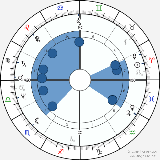 Stephen Pender wikipedie, horoscope, astrology, instagram