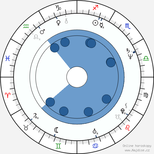 Stephen Poliakoff wikipedie, horoscope, astrology, instagram