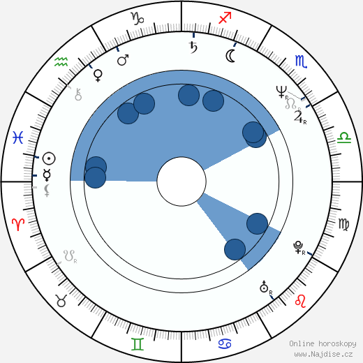 Stephen R. Hart wikipedie, horoscope, astrology, instagram