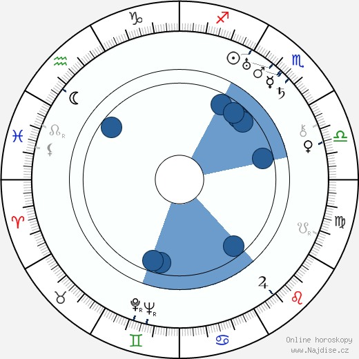Stephen Roberts wikipedie, horoscope, astrology, instagram