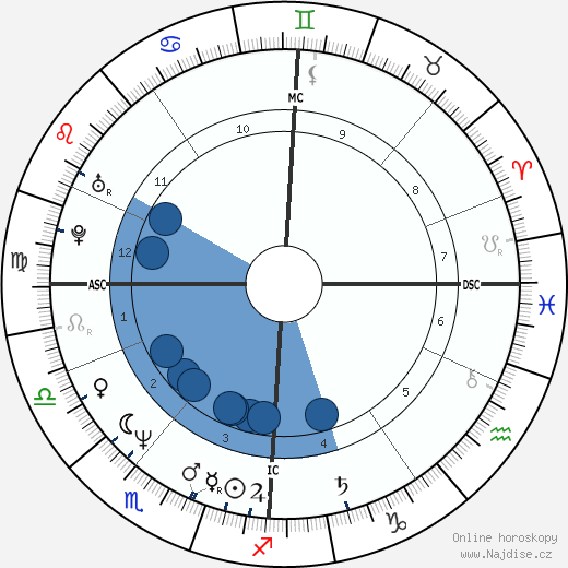 Stephen Roche wikipedie, horoscope, astrology, instagram