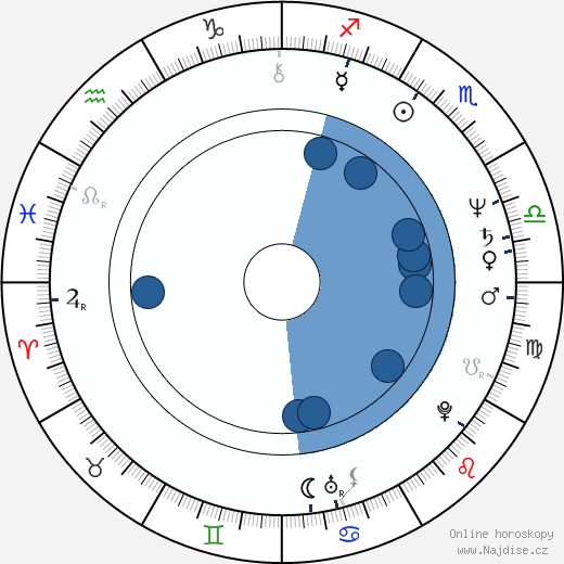 Stephen Root wikipedie, horoscope, astrology, instagram
