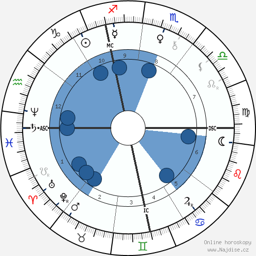 Stephen Sauvestre wikipedie, horoscope, astrology, instagram