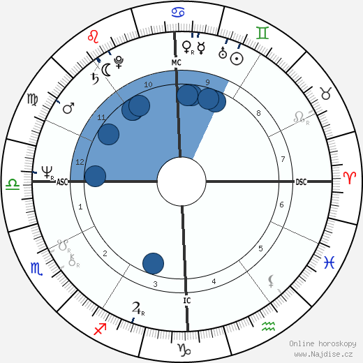 Stephen Schnetzer wikipedie, horoscope, astrology, instagram