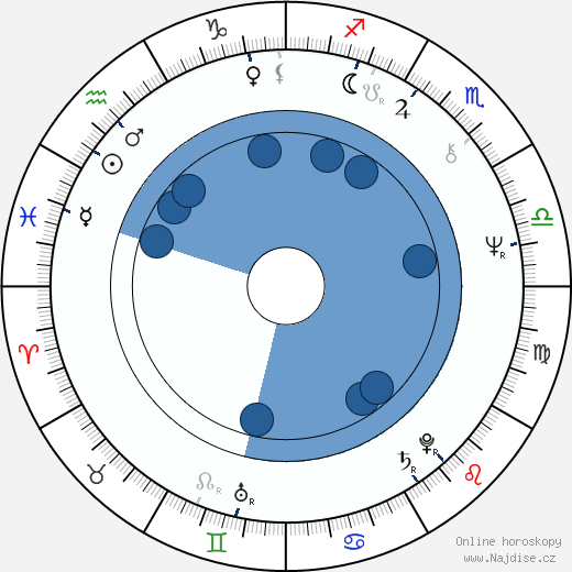Stephen Schwarzman wikipedie, horoscope, astrology, instagram