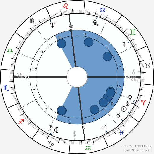Stephen Sondheim wikipedie, horoscope, astrology, instagram