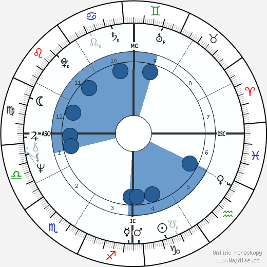 Stephen Stills wikipedie, horoscope, astrology, instagram
