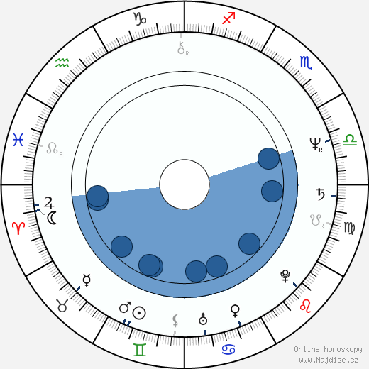 Stephen Tobolowsky wikipedie, horoscope, astrology, instagram