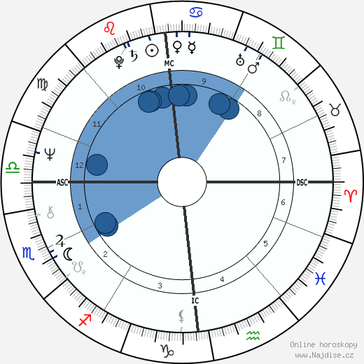 Stephen Turoff wikipedie, horoscope, astrology, instagram