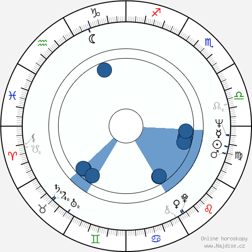 Stephen Verona wikipedie, horoscope, astrology, instagram