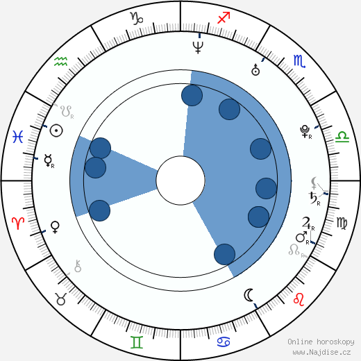 Stephen Wight wikipedie, horoscope, astrology, instagram