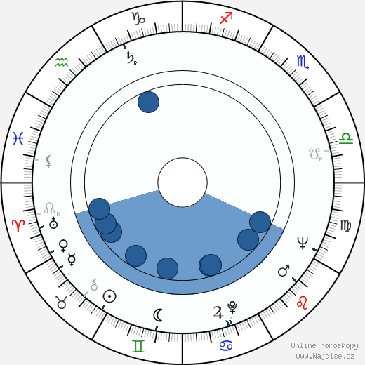 Stephen Young wikipedie, horoscope, astrology, instagram
