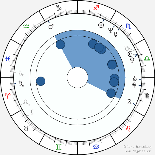 Stephnie Weir wikipedie, horoscope, astrology, instagram