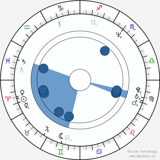 Sterling Sharpe wikipedie, horoscope, astrology, instagram