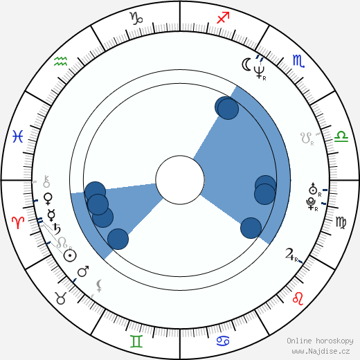 Steve Aalam wikipedie, horoscope, astrology, instagram