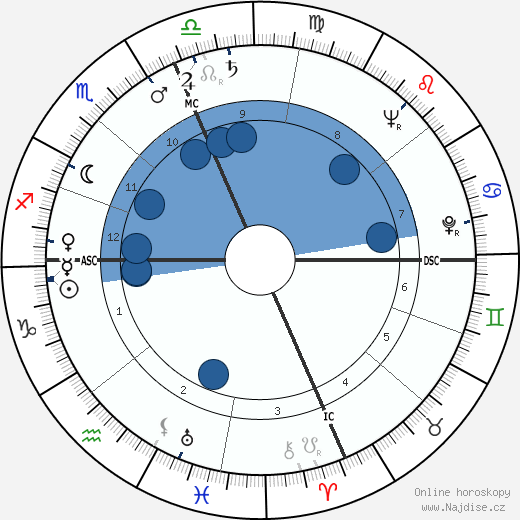 Steve Allen wikipedie, horoscope, astrology, instagram