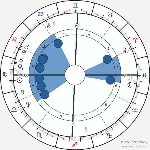 Steve Artley wikipedie, horoscope, astrology, instagram