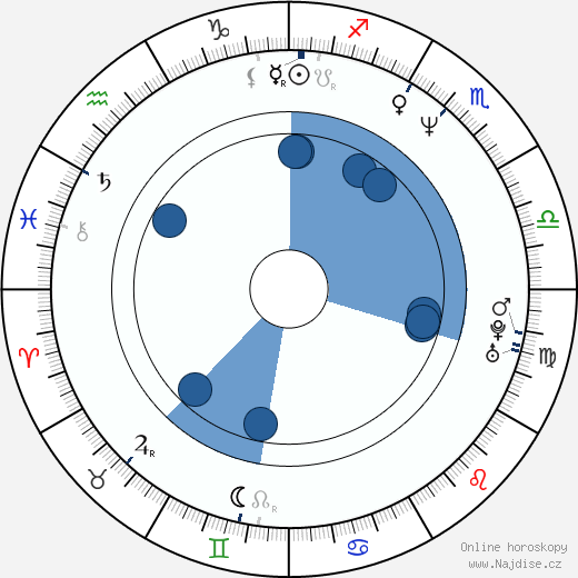 Steve Austin wikipedie, horoscope, astrology, instagram