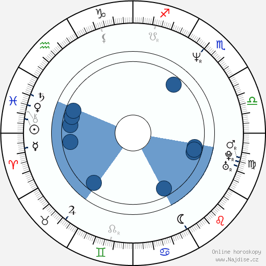 Steve Bacic wikipedie, horoscope, astrology, instagram