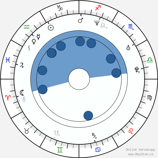 Steve Balderson wikipedie, horoscope, astrology, instagram