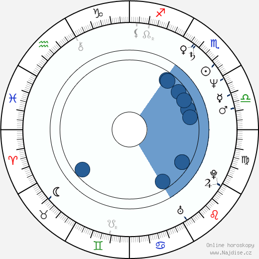 Steve Barnett wikipedie, horoscope, astrology, instagram