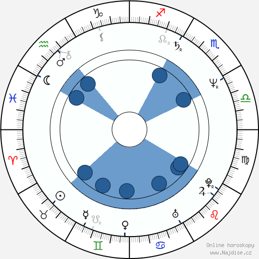 Steve Barron wikipedie, horoscope, astrology, instagram